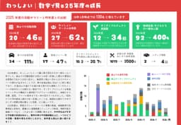 成長の数字 詳細レポート